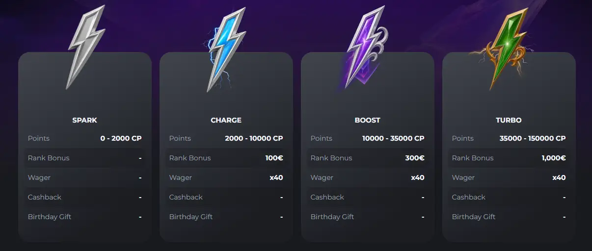 voom casino vip program